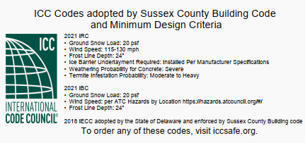 ICC Codes adopted by Sussex County Building Code